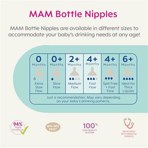 mam nipple flow chart.